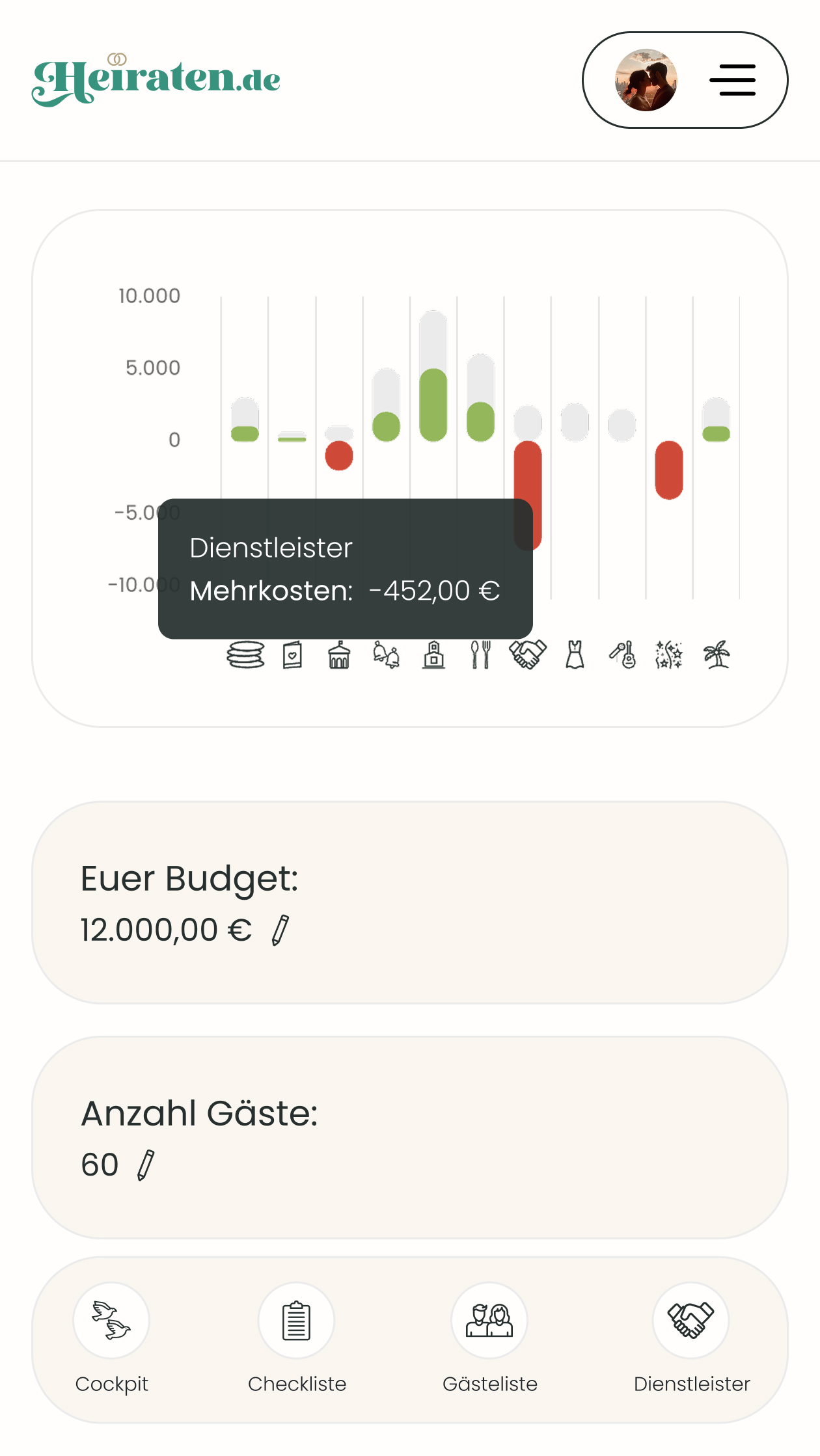 Mehr zum Budgetplaner